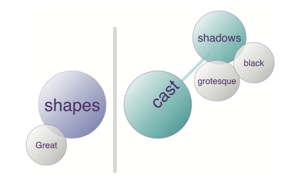 Adapting MCT for Visual Learners | Royal Fireworks Press